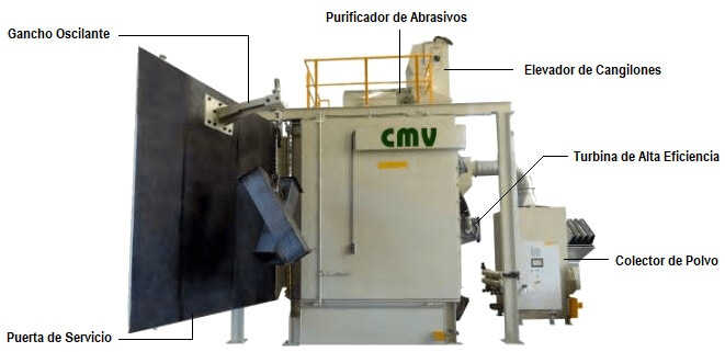 Descripción Máquina Granalladora con Ganchara Fija GM - CMV
