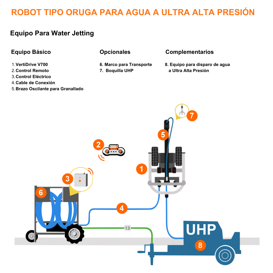 Diagrama Para El Robot Magnético Serie V700 Equipo Agua Ultra Alta Presión VertiDrive