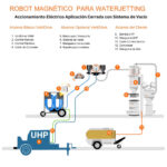 Diagrama Para El Robot Magnético Serie V400 VertiDrive