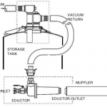 Sistema Neumático de Aspiración con Placa de conexión de Diámetro 10 Pulgadas